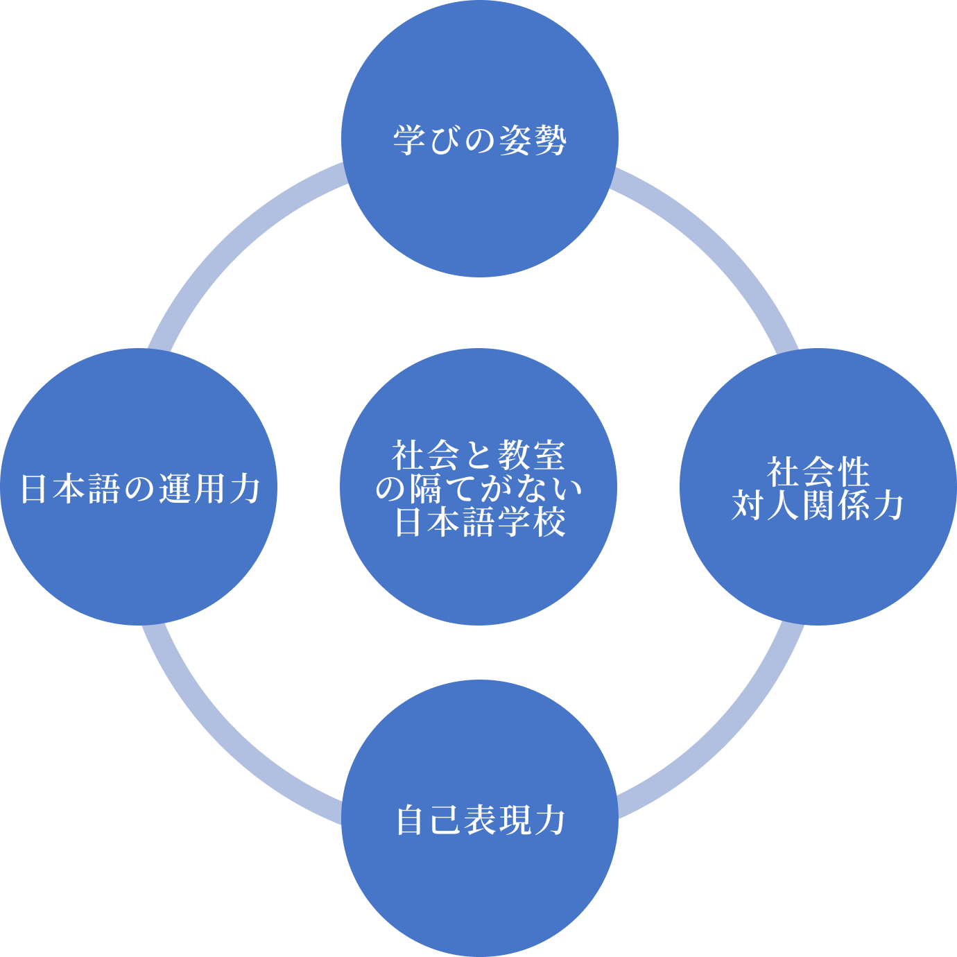 学校の特徴